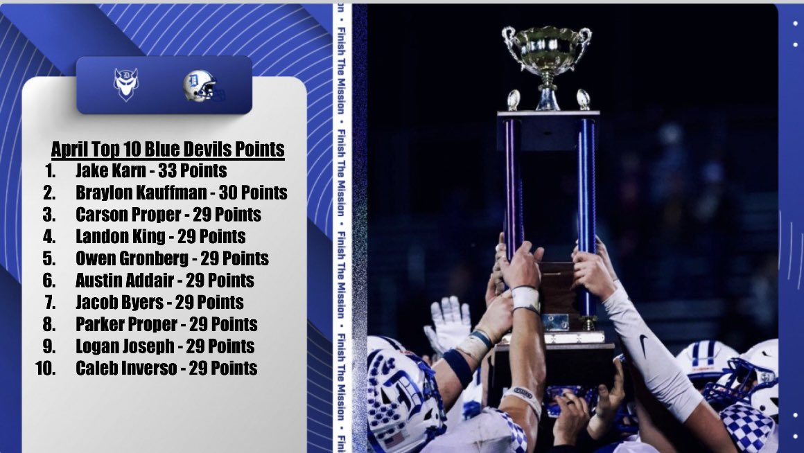 Danville Football tweet media