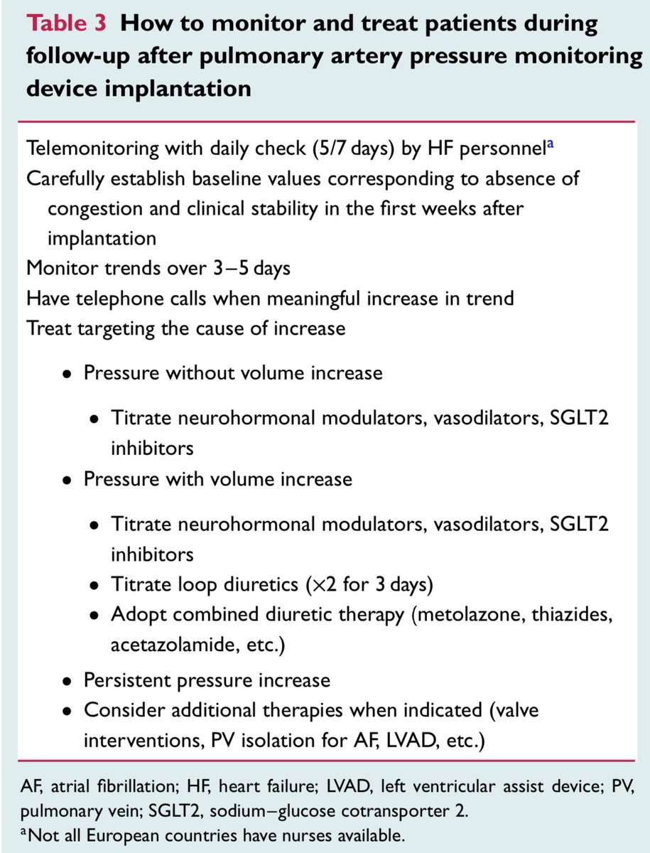 This clinical consensus statement  summarizes current knowledge on remote #PAP-guided management of patients with HF, with a special focus on current evidence from clinical trials, potential impact on clinical practice and management aspects.

#HFA <a href="/ESC_Journals/">European Society of Cardiology Journals</a> #EJHF