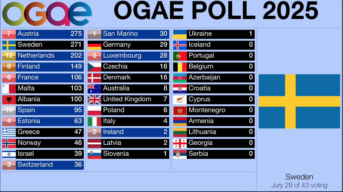 OGAE International tweet media