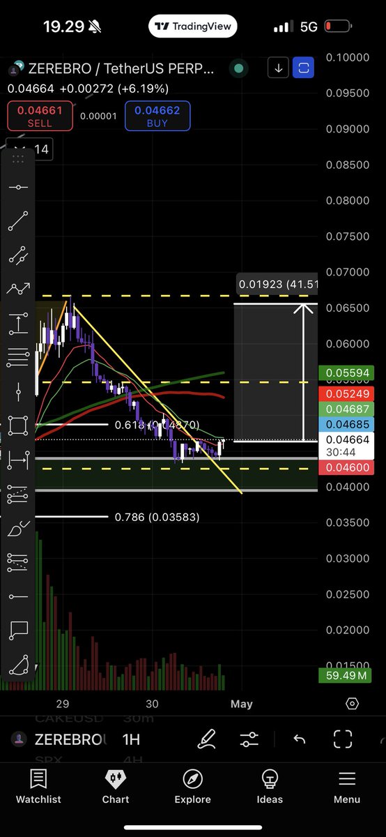 Ardalyn_'s tweet photo. $ZEREBRO

Potensi buat doubble bottom
Lagi di support

Jangan all in, ini outlook gabisa buat plan lagi diluar jalan2 https://t.co/MbclC1wNpJ