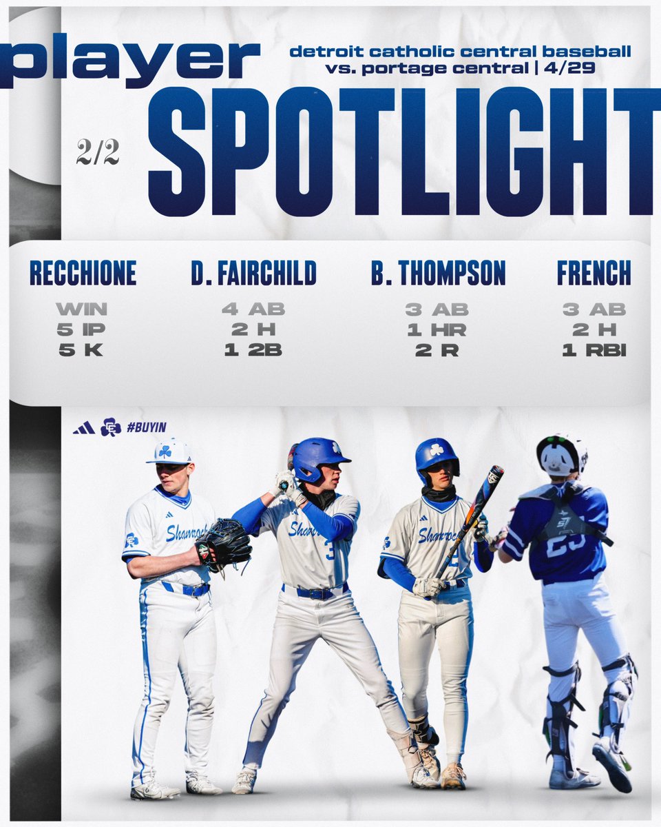 DCC Baseball (@dccbaseball1) on Twitter photo Game 1 and 2 player spotlights below.
<a href="/Bennett_T2/">Bennett Thompson</a>
<a href="/dy1anfair143/">Dylan Fairchild</a>
<a href="/DomRecchione/">Dominic Recchione</a>
<a href="/JaxonGatt138/">Jaxon Gatt</a>
<a href="/asmussenben1/">Ben Asmussen</a>
Clutch hits and dominant performances on the mound fueled the Shamrocks to 2 victories last night. Game 1 and 2 player spotlights below.
<a href="/Bennett_T2/">Bennett Thompson</a>
<a href="/dy1anfair143/">Dylan Fairchild</a>
<a href="/DomRecchione/">Dominic Recchione</a>
<a href="/JaxonGatt138/">Jaxon Gatt</a>
<a href="/asmussenben1/">Ben Asmussen</a>
Clutch hits and dominant performances on the mound fueled the Shamrocks to 2 victories last night.
