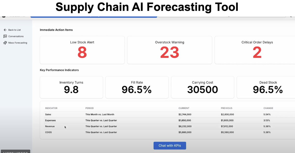 mdancho84's tweet image. Stop using Tableau for Sales Demand Forecasting.

Introducing MetaLearner.

A new AI tool for smarter supply chain forecasting.