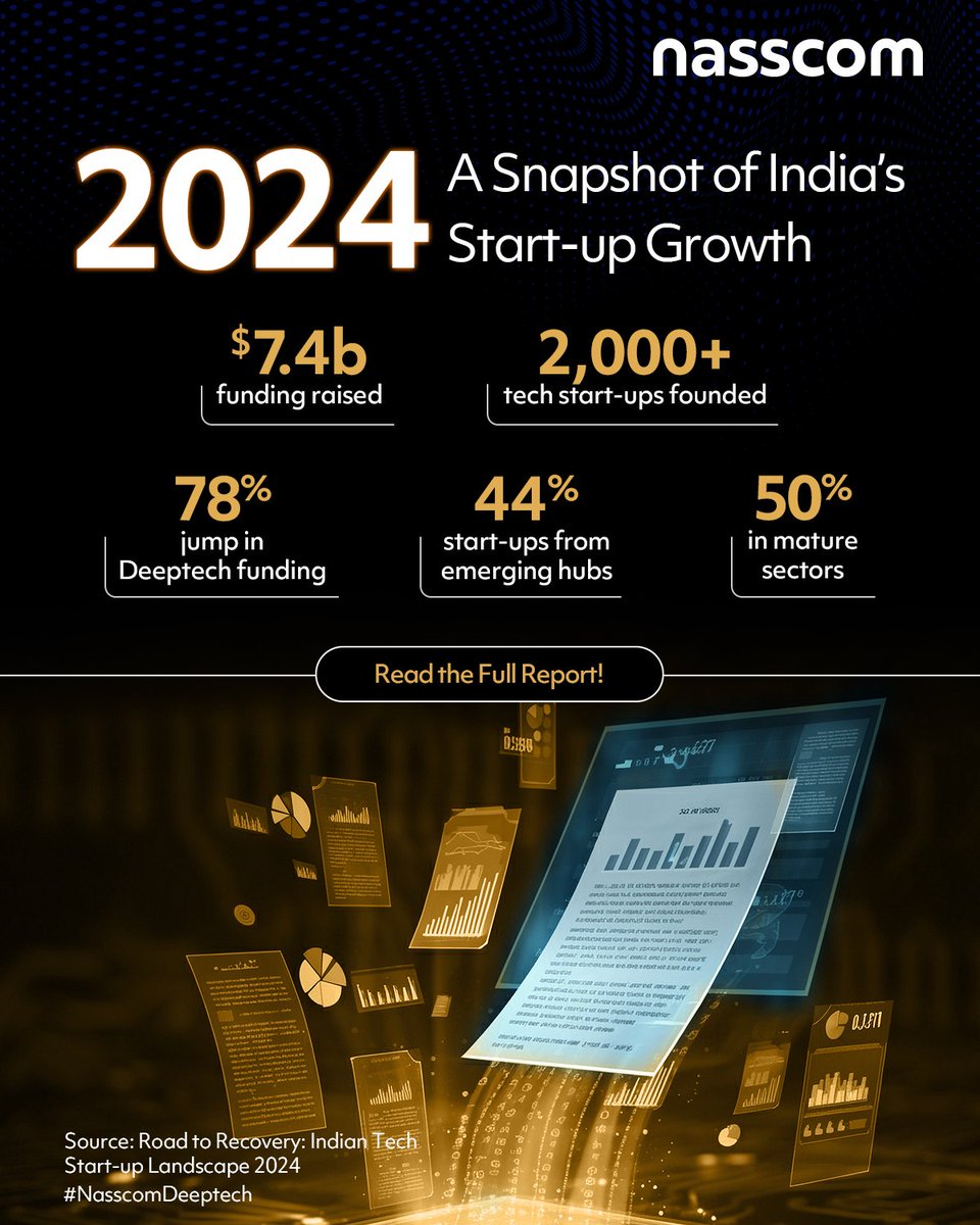 nasscom deeptech tweet media