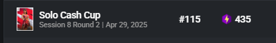 First Solo Cash Cup Finals | Ch6S2
Not bad for my first but sold top 70, we'll see what I can do in the future.