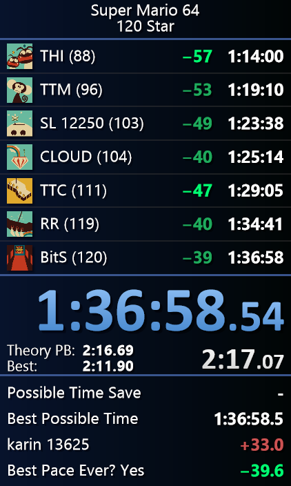 I FINALLY FUCKING DID IT!!!!! LETS FUCKING GOOOO DUDUDEEE