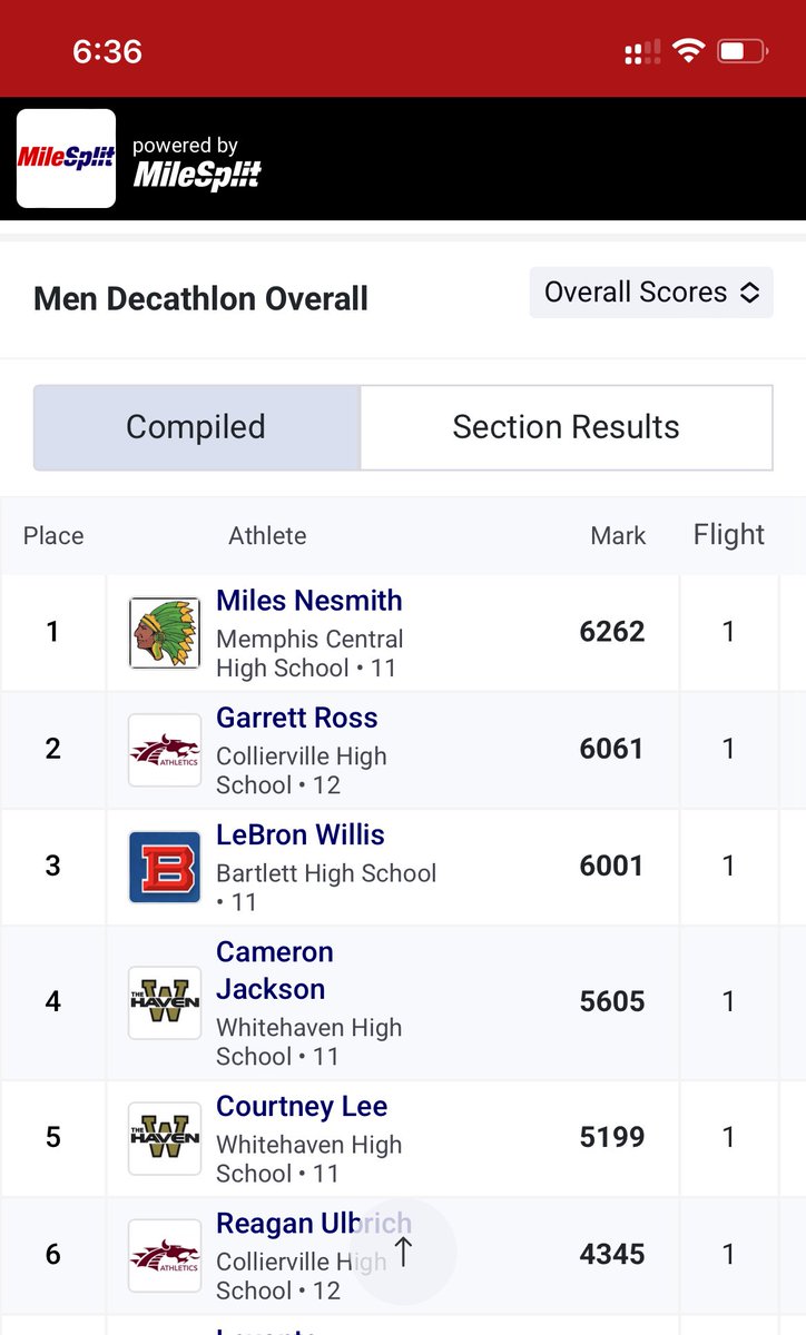 Decathlon 6262 pr
Section 4 champ