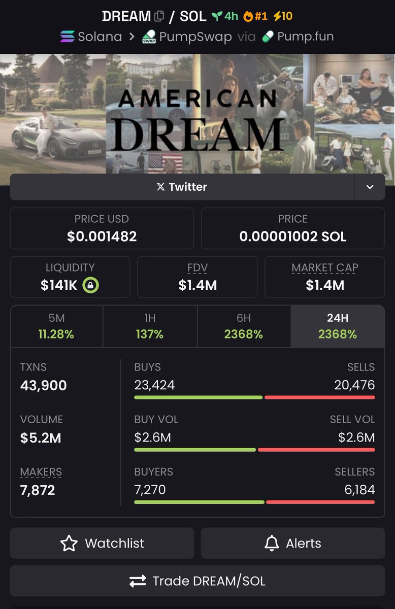MrCooker0's tweet photo. $DREAM is powered by those who believe. Not in hype but in building something real, together. https://t.co/RQc8oyRhid