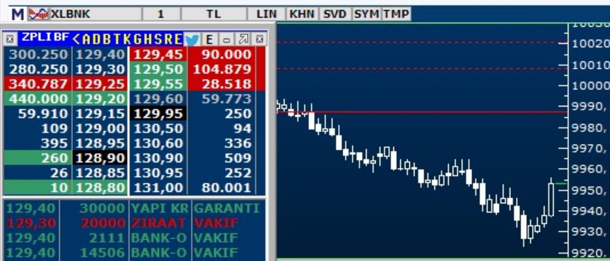 Türkiye varlık fonu geldi yine.

#AKBNK #GARAN #ISCTR #YKBNK #HALKB #VAKBN