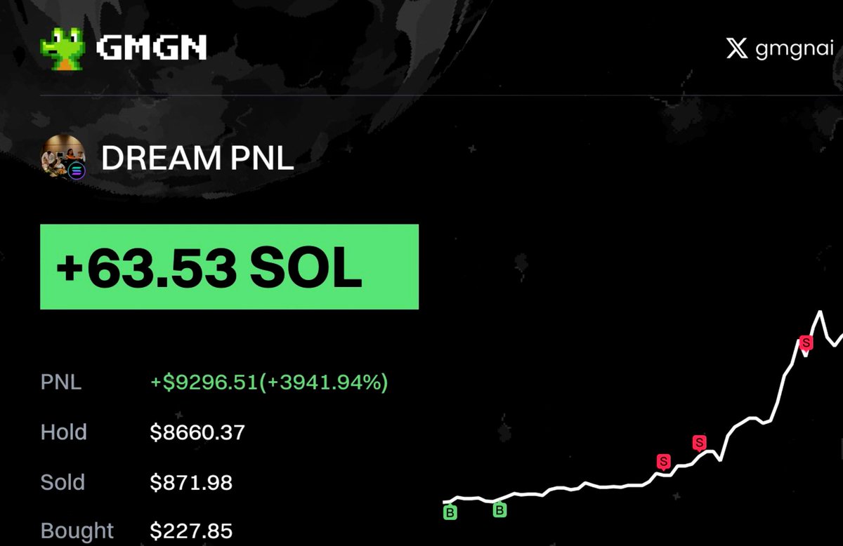 I flipped couch money into $9K 💪💰

You still stuck in Discords waiting for alpha

$DREAM was the signal

Drop 🔥 if you were early
