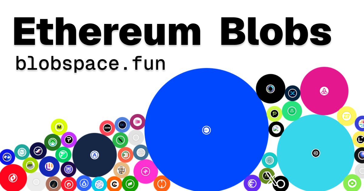 From Dencun to Pectra, blobs are evolving. Let’s dive into the brief history of Ethereum blobs and how they are about to change with the latest upgrade to the network.

🧵 1 / 8