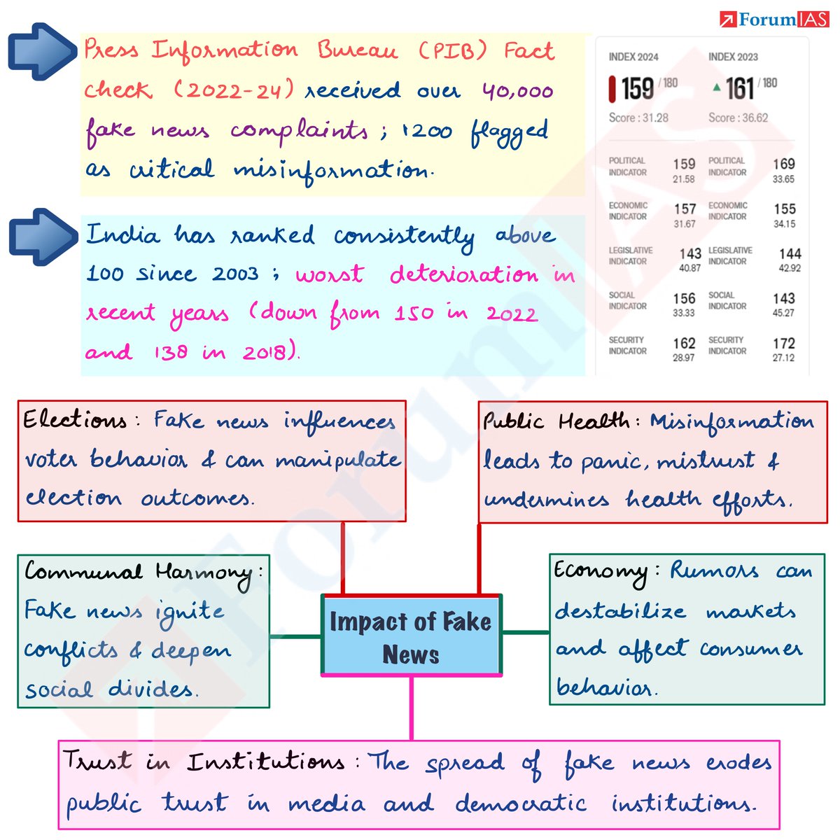 ForumIAS's tweet photo. To download cut the crap
https://t.co/EYtjbnmQ1V

Under the 'Cut the Crap' initiative by Forum IAS, we aim to simplify and analyse 'The Hindu editorials' for UPSC aspirants.

#Forumias #iasmotivation #upscprelims #upscexam #fakenews #media #freedom https://t.co/5YaN4aEHvw