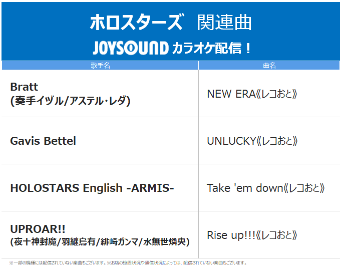 JOYSOUND(ジョイサウンド)公式 (@joysound_pr) on Twitter photo 🌟ホロスターズ関連曲🌟
《レコおと》でカラオケ配信🎉
🎤Bratt
(奏手イヅル/アステル・レダ)
🎩Gavis Bettel
🎤HOLOSTARS English -ARMIS-
🎤UPROAR!!
(夜十神封魔/羽継烏有/緋崎ガンマ/水無世燐央)
配信曲は画像を見てね👀
JOYSOUNDで歌おう🥳
<a href="/holostarstv/">ホロスターズ【公式】 HOLOSTARS / UPROAR!!</a>
<a href="/hololivetv/">ホロライブプロダクション【公式】</a>
#ホロスタ #ホロスターズ 🌟ホロスターズ関連曲🌟
《レコおと》でカラオケ配信🎉
🎤Bratt
(奏手イヅル/アステル・レダ)
🎩Gavis Bettel
🎤HOLOSTARS English -ARMIS-
🎤UPROAR!!
(夜十神封魔/羽継烏有/緋崎ガンマ/水無世燐央)
配信曲は画像を見てね👀
JOYSOUNDで歌おう🥳
<a href="/holostarstv/">ホロスターズ【公式】 HOLOSTARS / UPROAR!!</a>
<a href="/hololivetv/">ホロライブプロダクション【公式】</a>
#ホロスタ #ホロスターズ