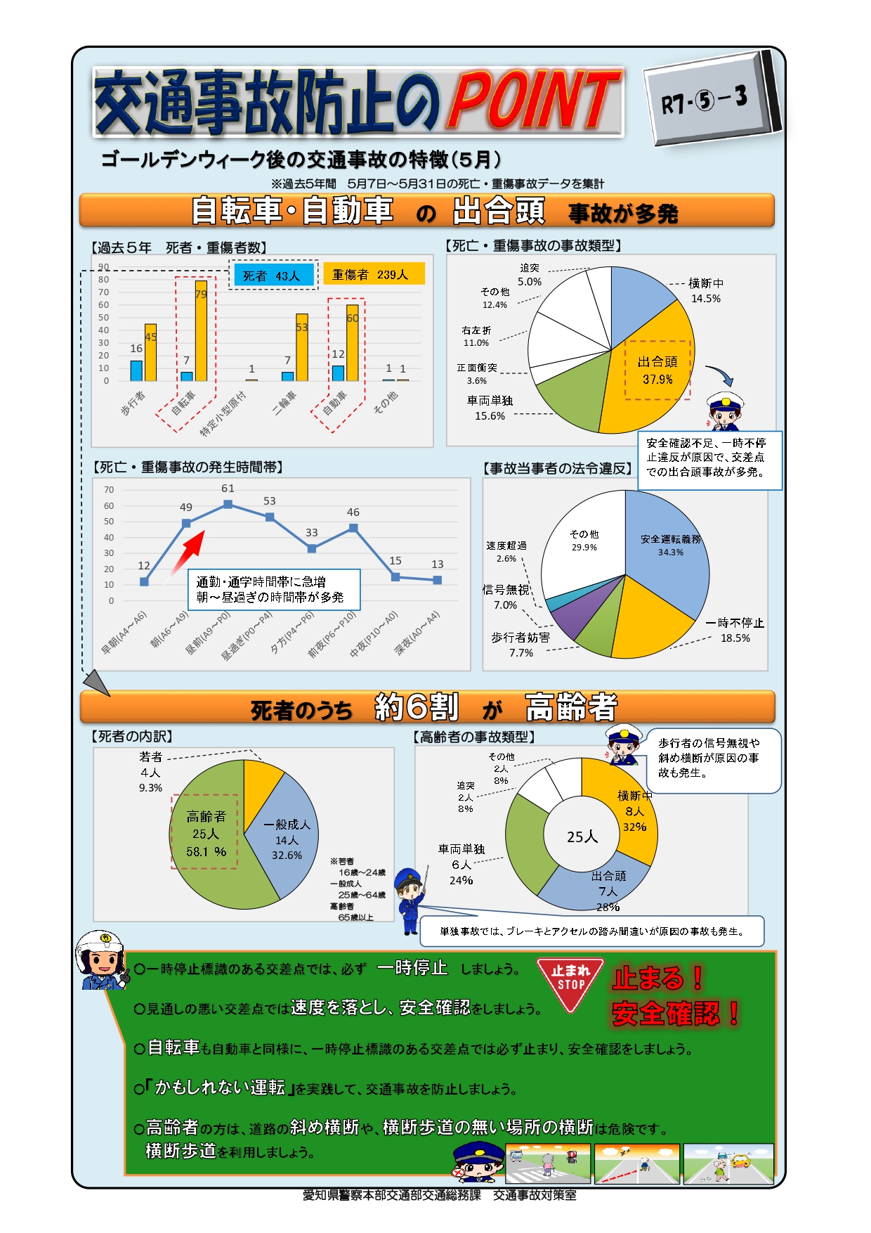 コミュニティ・ゾ-ンの評価と今後の地区交通安全 交通事故半減の