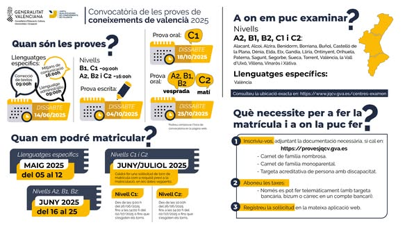 S'ha publicat en el DOGV la Resolució de convocatòria de proves de l'any 2025 de la JQCV:
goo.su/ZmkDjw