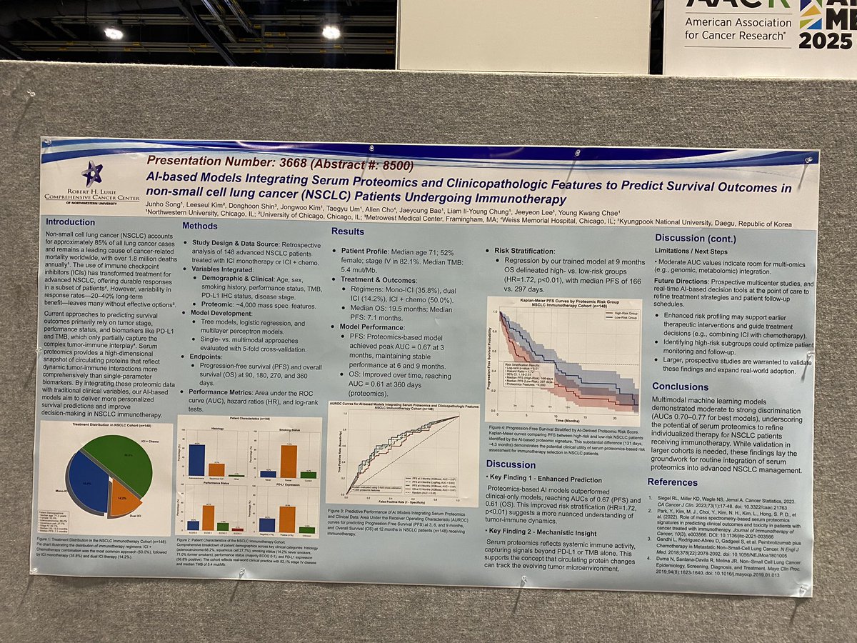 youngkwangchae's tweet image. At #AACR25, we presented that serum #proteomics-based AI models can predict both treatment response and toxicity in #lungcancer patients receiving #immunotherapy.
@AACR @NM_Lung @NUFeinbergMed @LurieCancer @NorthwesternMed @OncoAlert