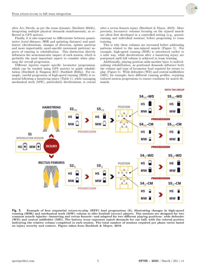 The Football Physio tweet media