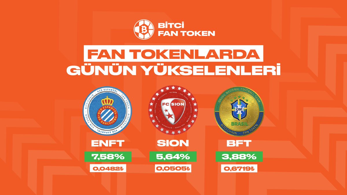 Bitci_FanToken's tweet image. Fan Tokenlarda günün yükselenleri! 📊

$SNFT $SION $BFT