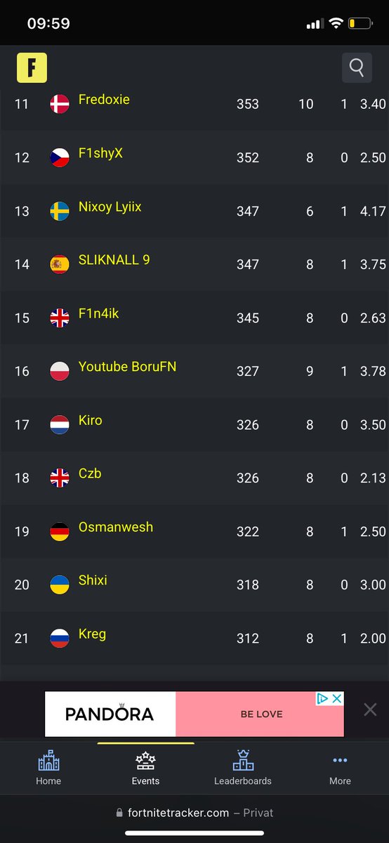 Top 20 solo cc finals EU couldve done top 10 or top 5 full milked we take that +320 though ty for coach <a href="/CRYCZJONAS/">JONAS</a> @ChrovaFN <a href="/naytelfg/">nayte</a>