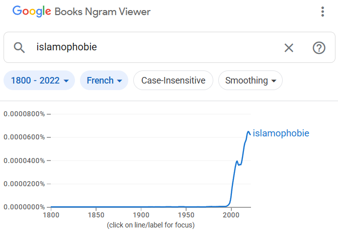 EmmanuelRuimy's tweet photo. Le mot "islamophobie" ne décolle qu’après 1989. La raison est simple : cette année-là, Khomeini lance une fatwa contre Salman Rushdie après Les Versets sataniques. L’Iran diffuse alors ce terme comme arme sémantico-politique : faire passer la critique de l’islam pour du racisme. https://t.co/RII0AkVR3z