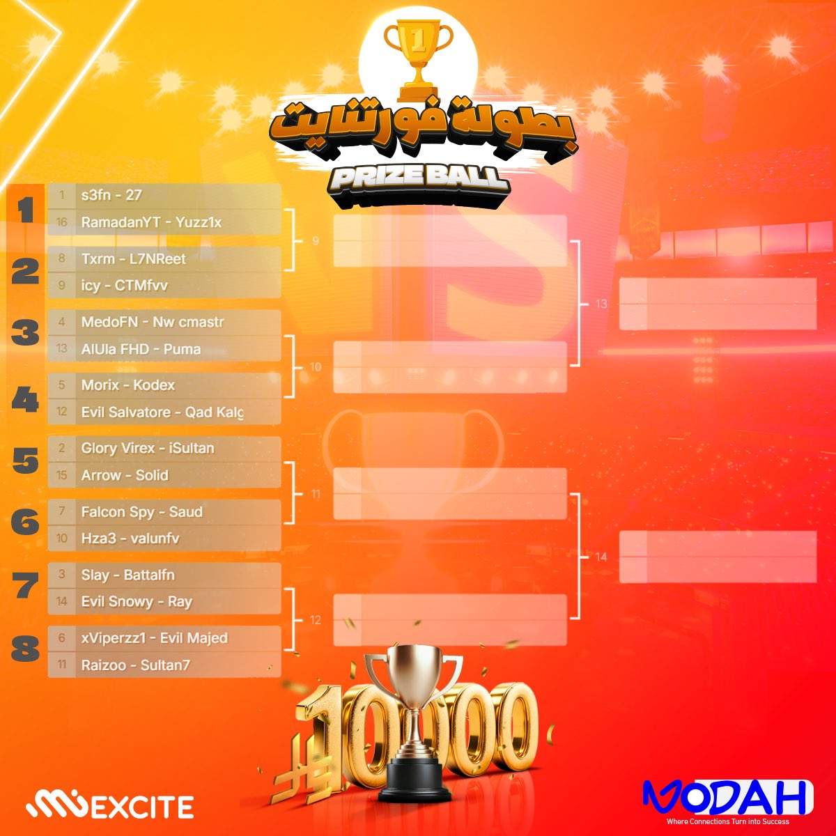 miexcite1's tweet photo. هذي أسماء المشاركين مع جدول بطولة فورتنايت من ميكسايت واكيد مع المستضيف بوتر @Not_boter ! 🔥 الدوري يبدأ بكرا الساعة ٤! 
 بنذكركم بجوائزنا:
🏆 7,000 ريال للمركز الأول و3,000 ريال للمركز الثاني. 
برايكم من اللي بيحقق الفوز؟! شاركونا رايكم بالتعليقات😍 https://t.co/yw3AkokZ2N