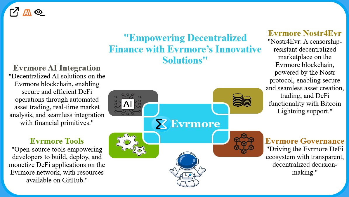 ✅Evrmore &amp; DeFi! Nothing Extra!
📡Nostr4Evr &amp; Bitcoin Lightning.
⚙️Tools: Build &amp; scale dApps easily.
🧠AI Integration: Security/Reliability/Control. 🔗x.com/EvrmoreOfficial
#⃣ #Evrmore #DeFi #Blockchain #AI #Altcoins