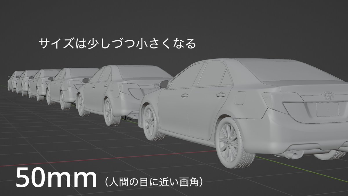 Dan_Know's tweet photo. とても興味深い話なので、3DCGで実際に再現してみました。人間の高解像度認識画角は約50mmと言われていますが、仮に広角24mmで表現するとしても、手前はもっと歪曲していないと不自然。さらに奥へ行けば行くほどパースは弱まり、横っ面が見える面積はどんどん少なくなるはずという話。 https://t.co/YIM0vlQRrH