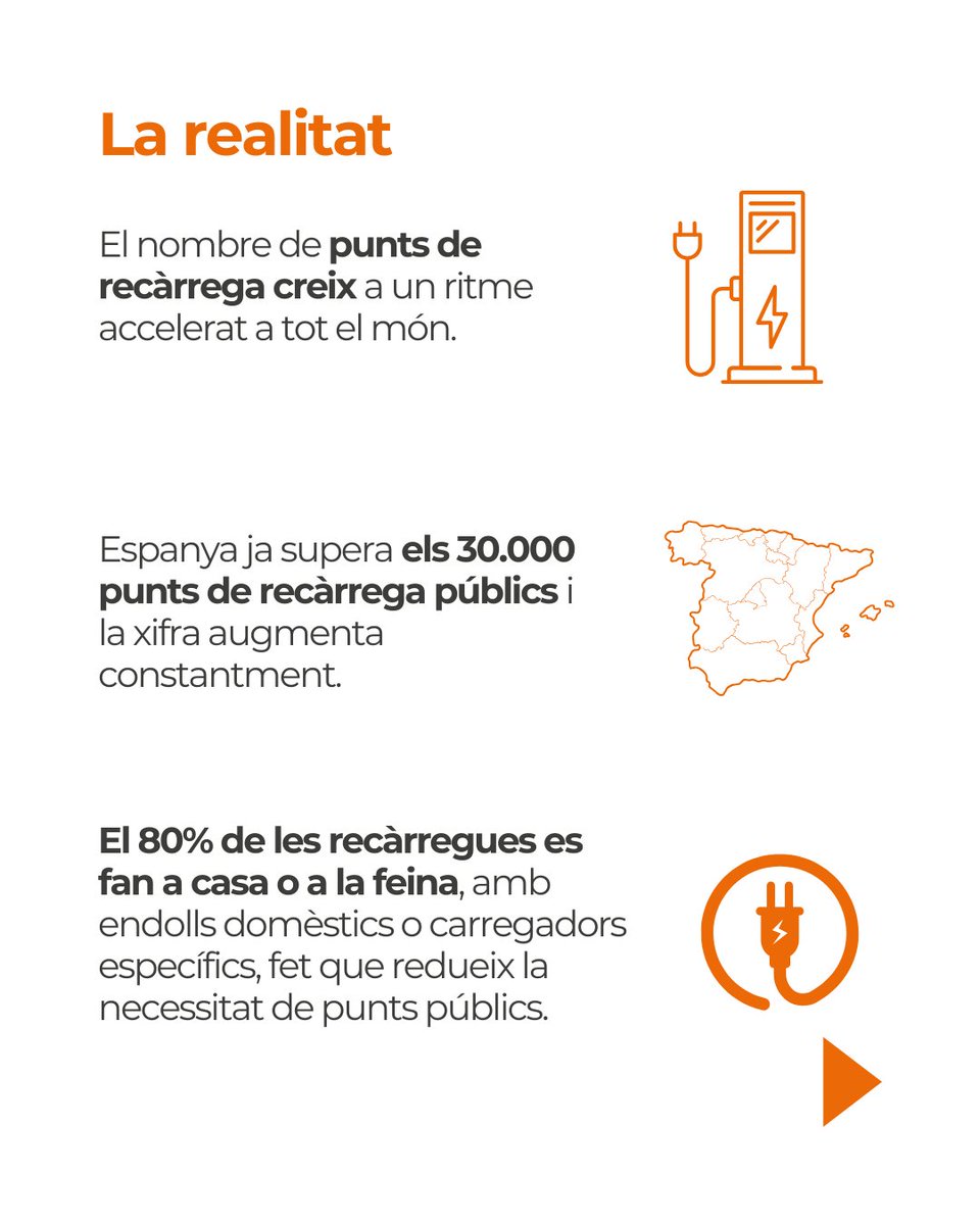 GiDomus's tweet image. 🚗⚡Una preocupació comuna entre els potencials compradors de vehicles elèctrics és la percepció que no hi ha prou punts de recàrrega.

💡 La infraestructura està creixent i amb una bona planificació, carregar un vehicle elèctric és fàcil, pràctic i cada cop més accessible.