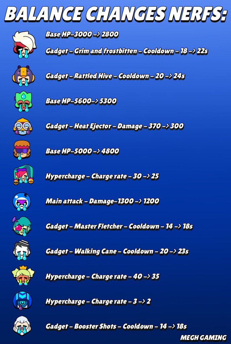 May Balance Changes!
(Buffs &amp; NERFS)
#BrawlStars
