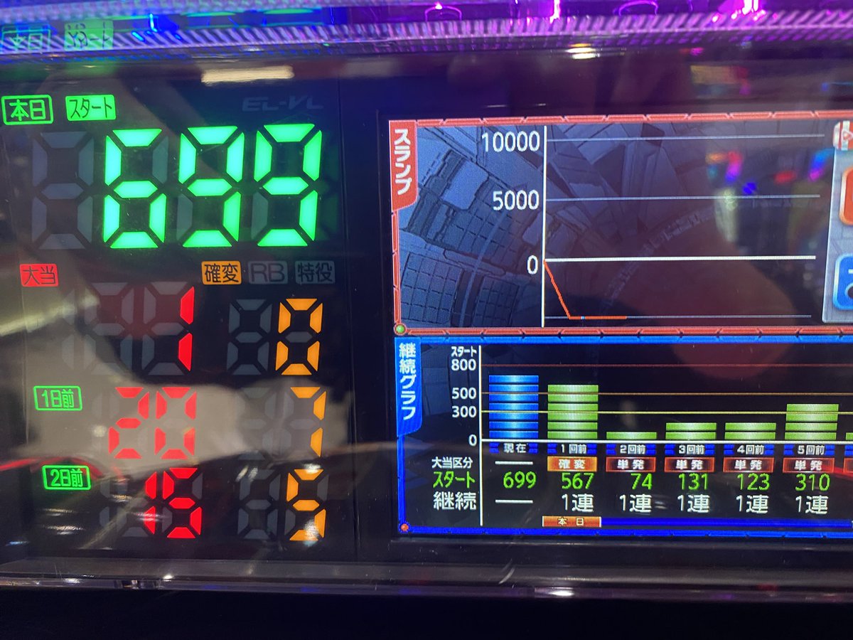 hidepipachi's tweet photo. ※パチンコは適度な遊びです。のめり込みに注意しましょう。

これいつも思うけど
のめり込んでないねん、グラフめり込んでんねん。
のめり込まんように、めり込まんといてくれ。
めり込んだらのめり込んでまうやろ。

ということで
ミクちゃんアリーナ西脇店様���
明日5/1は周年。おめでとう御座います。
そして、JIROさんも来られます。
是非期待して���来店ください♡ 

#PR
