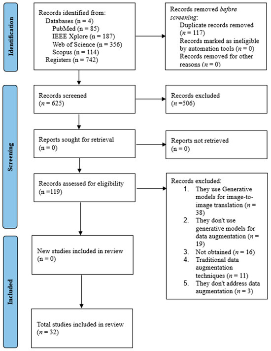 Applsci's tweet image. 🔥 Read our Review Paper  
📚 Data Augmentation with Generative Methods for Inherited Retinal Diseases: A Systematic Review
🔗 mdpi.com/2076-3417/15/6…
👨🔬 by Jorge Machado et al.   
#generativemodels #dataaugmentation