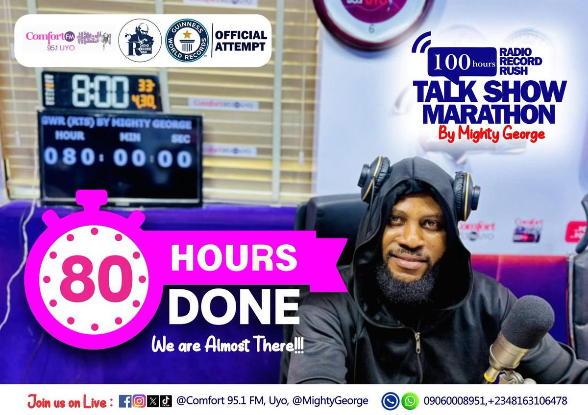 OgaNlaMedia's tweet photo. According to the Guinness World Record, the longest marathon hosting a radio talk show is 88 hours, and was achieved by Taishi Masuoka (Japan) at the Osaka Matsubara Internet Broadcasting radio station in Matsubara, Osaka, Japan, from 24th to 27th of August in 2017.

Nigerian finest broadcaster, @_MightyGeorge is attempting to break the record with 100 hours talk show on Radio.

80 hours done and dusted. 20 hours more!!

Let’s get behind George. WHAT A RUSH!!!