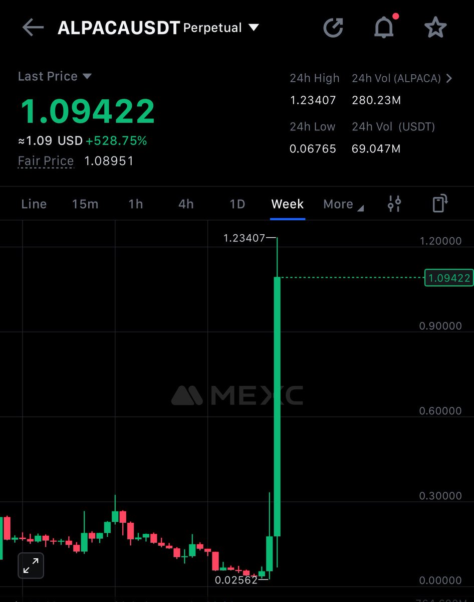 Aşağıdaki coinlerden bir tanesini binance list etti diğerini delist. Birisi -%98 yaptı diğeri 50x yaptı. Dünyanın en kötü borsası olduğunu buradan anlayabilirsiniz çünkü binanceden kurtulan coin yarabbi şükür diyerek 50x yapıyor. Binance kriptonun başına gelmiş en kötü şey.