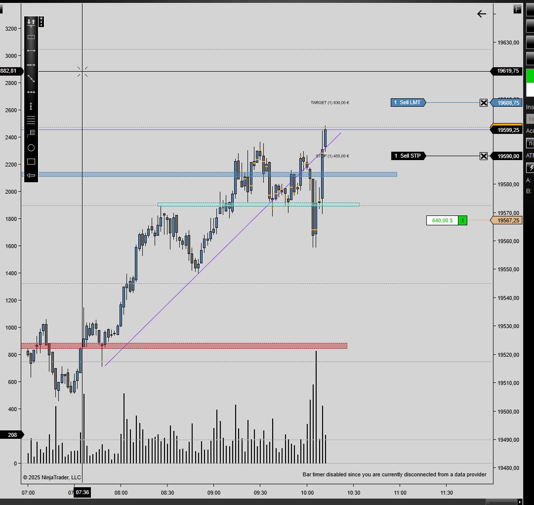 M2RTrader's tweet photo. #NQ Si tienes la paciencia de esperar el momento adecuado, el trading es alucinante🐺 https://t.co/rxnoFIFs9u