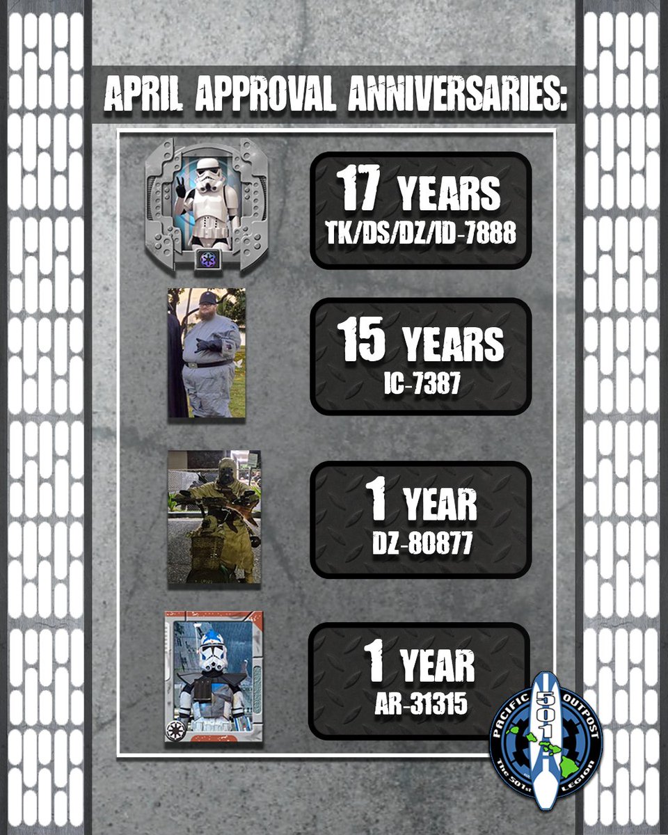 Attention! The following troopers are celebrating their yearly anniversaries since enlisting in the 501st legion:  
TK/DS/DZ/ID-7888 - 17 year anniversary  
IC-7387 - 15 year anniversary  
DZ-80877- 1 year anniversary  
AR-31315 - 1 year anniversary 
Congratulations! 
 #Pac501st