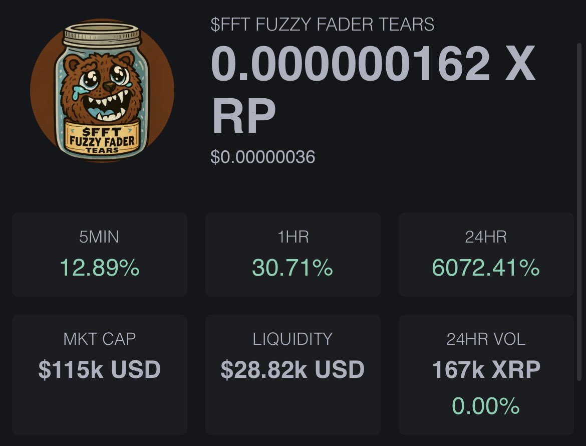 Fuzzy Fader Tears tweet media