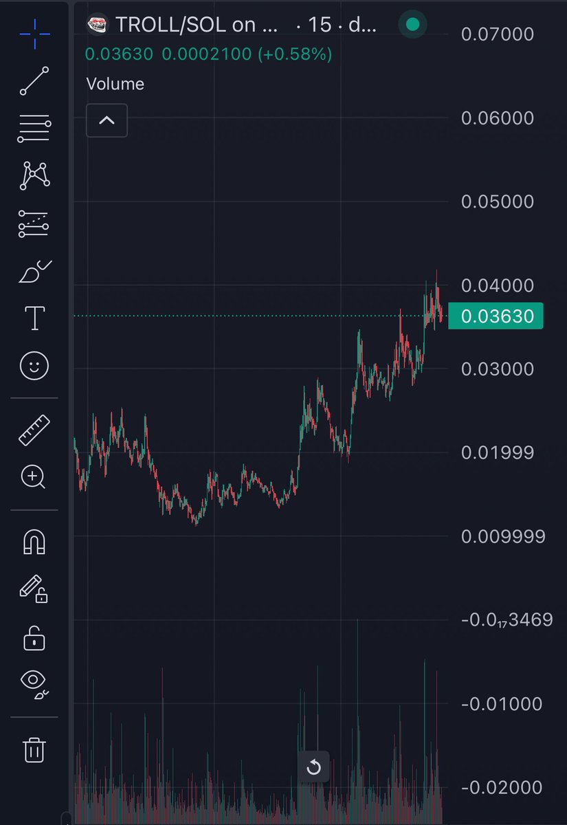 CryptoWork_er's tweet photo. $TROLL #Solana 45x 40m now 36m

880k ~> 40m https://t.co/w8OIum7nAx