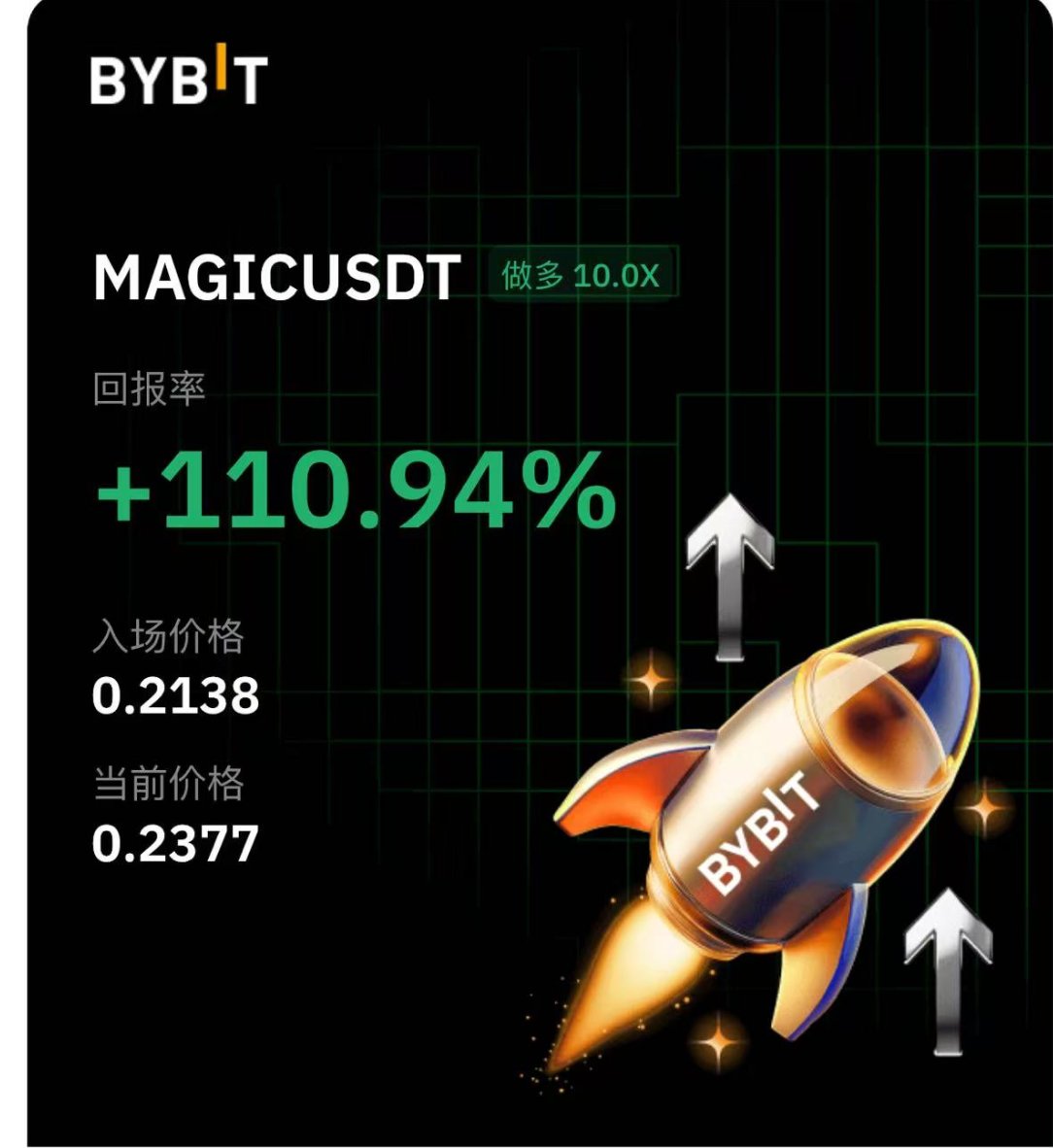给三个目标位 $magic 
如果对您有帮助，欢迎点赞

TP1  前期压力位
TP2  三角转通道目标位
TP3  保守中继测量位
TP4  激进中继目标位（图中未标注，距离太远）

#MAGIC #ETH #BTC