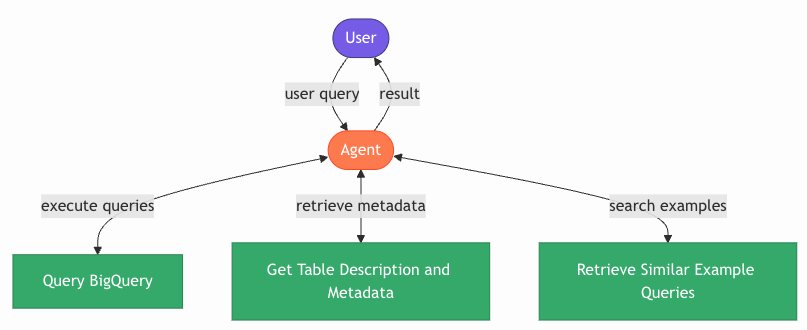 yonigottesman's tweet photo. I made a minimal agent to explore Mimic-III dataset and wrote about it.
You don't need any fancy agent library to do cool things ;)
 
https://t.co/wwhkmk27qa https://t.co/jhd7NUCAQi