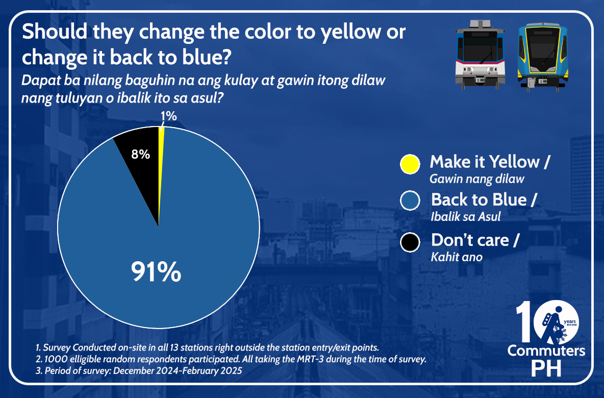 commutersph's tweet photo. Mga kulay ng MRT-3, ano nga bang kulay nito?

We explore which color do you associate the MRT-3 with, your perceptions on the colors, and your opinions on it. @DOTrPH  and Sec. Vince Dizon, the people have spoken, this is their voice
 
#CommutersPH #CommutersPHat10 #DOTr #MRT3 https://t.co/StaXbvnmdr