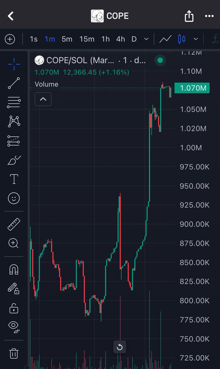 We held the floor 💪

Nice little leg up from $COPE 🚀

h86Z6FfsvR3X1siqXaPbwaSxHm5aeGF35k6Qp8rpump