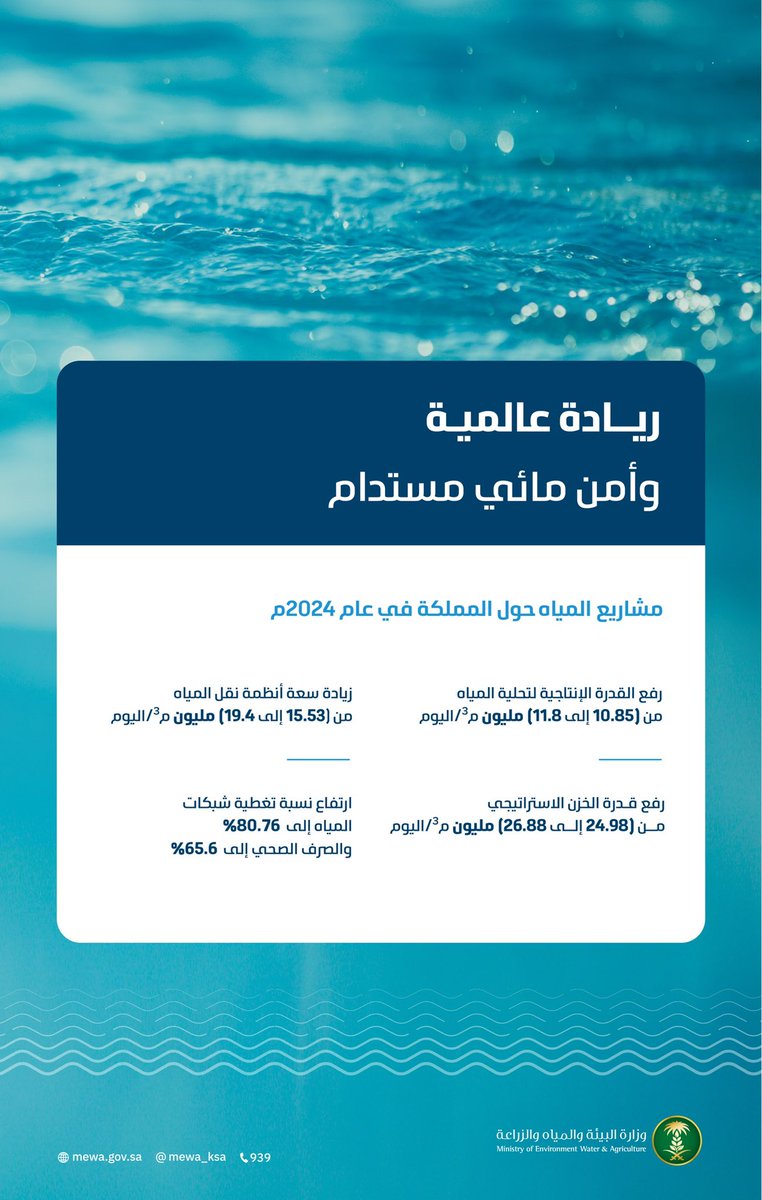 ريادة عالمية وأمن مائي مستدام💧
#رؤية_السعودية_2030