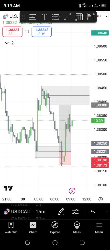 London section don with the help of Asian section
My history 
Gold xauusd ✅
USDCAD 💔