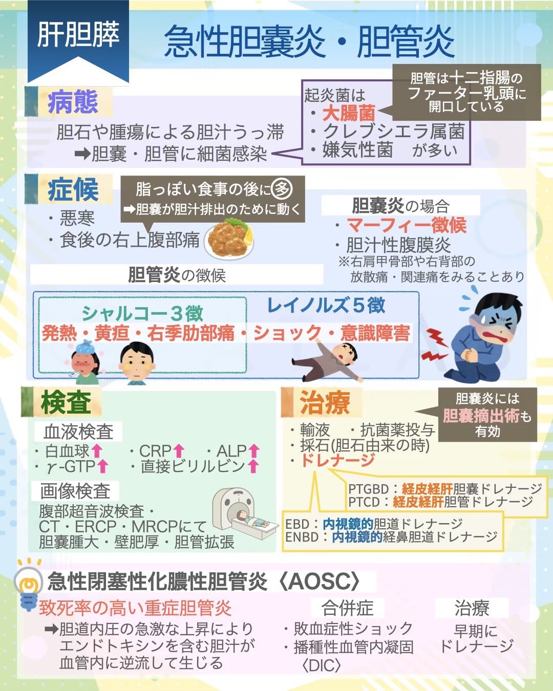 シャルコー の 3 徴