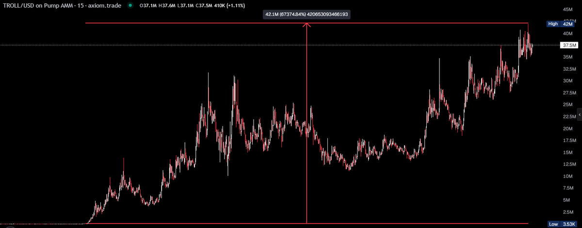 Mooners Circle tweet media