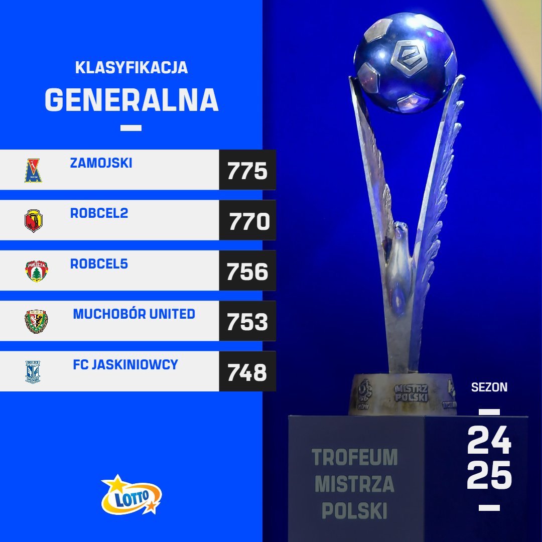 Zmiany, zmiany, zmiany! 🎯TOP 5 Managerów w Klasyfikacji Generalnej po 30. kolejce! 🔝💥