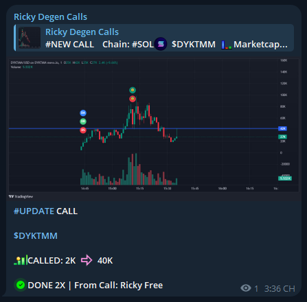 RickyDegen's tweet photo. I called $DYKTMM at a 20K market cap. Its current ATH is 40K
FREE Call TELEGRAM - 2X
$DYKTMM
3tg5nTFYYEQLQsvCpi74XAEgUAxeR1bxvxqqLU1Qpump
Call From: https://t.co/txIbynyvDg
#SOL #MemeSol #Solana #Crypto #MemeCoin #MemeCoins #DYKTMM https://t.co/Z4RSDR31JW