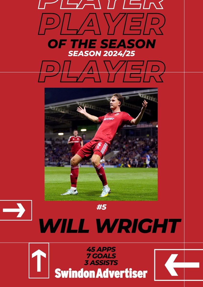 AdverSport's tweet image. 🏆Swindon Advertiser Player of the Season🏆
Congratulations to @willwrightt for being voted by the readers as the Player of the Season for 2024/25 #STFC