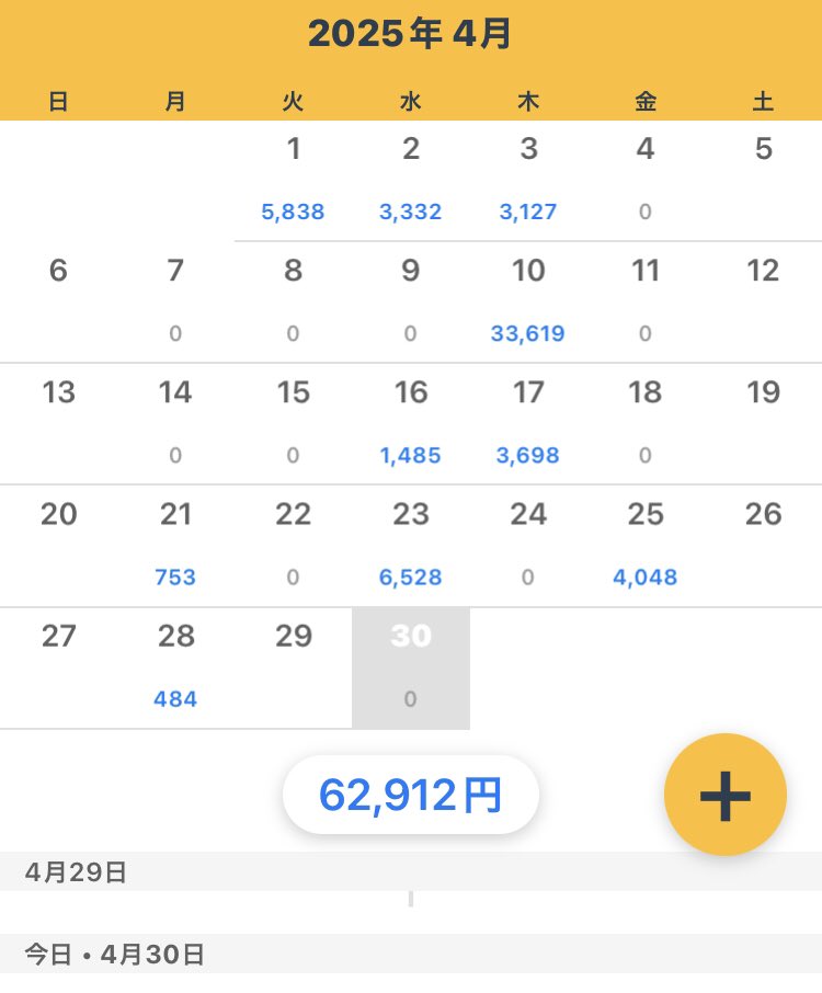 ひけおつ、月おつでした！
4月もプラスで終わってひと安心…
GWで11連休の方もチラホラTLで見かけます、羨ましいなあ
わたしは2日金曜日はなんとか有給取れたので後半は5連休となります💐
みなさま良いGWを