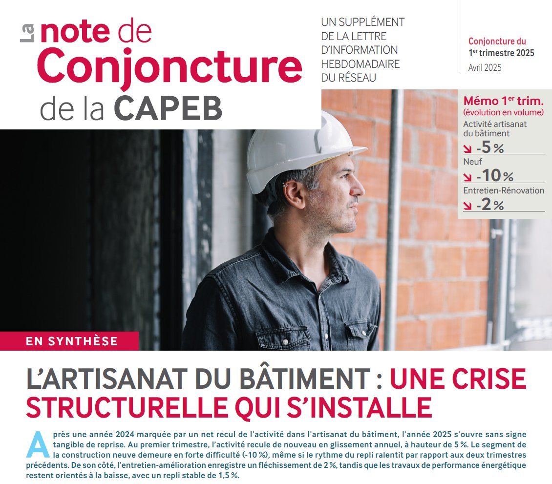 ❌🔴Trimestre après trimestre, l’artisanat du bâtiment s’enfonce dans une crise profonde. Ce que nous redoutions est en train de se produire : une crise désormais structurelle, face à laquelle le Gouvernement reste silencieux. 

➡️La CAPEB n’a cessé d’alerter, de proposer des