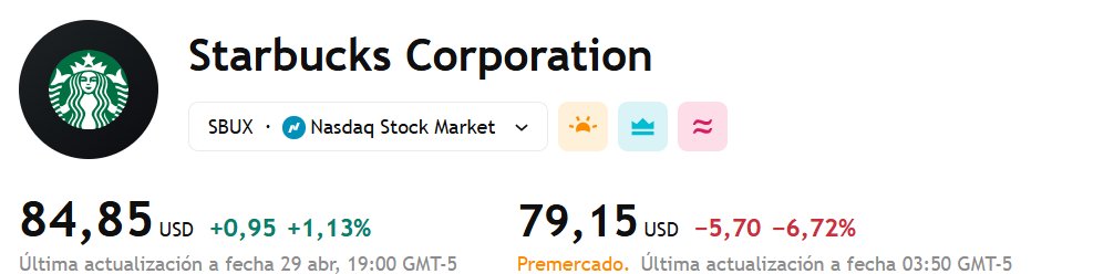 Starbucks $SBUX dijo que una nueva tecnología piloto en docenas de cafés de EE.UU. ha reducido el tiempo medio de preparación de bebidas en dos minutos, mientras la cadena de café planea ampliar la iniciativa a cientos más de sus 10.000 locales en EE.UU. para el otoño